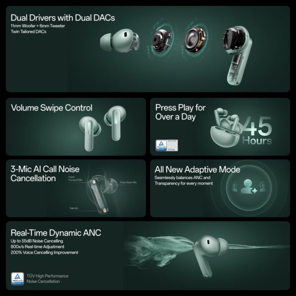 OnePlus Buds 4 TWS Earbuds with Upto 55dB Real-time ANC,Adaptive Mode,Dual Drivers with Dual DACs,3D Audio,Upto 45hrs Music Playback,Dual-Device connectivity,47ms Low Latency[Zen Green] - Image 2
